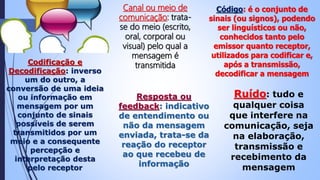Canal ou meio de
comunicação: trata-
se do meio (escrito,
oral, corporal ou
visual) pelo qual a
mensagem é
transmitida
Código: é o conjunto de
sinais (ou signos), podendo
ser linguísticos ou não,
conhecidos tanto pelo
emissor quanto receptor,
utilizados para codificar e,
após a transmissão,
decodificar a mensagem
Codificação e
Decodificação: inverso
um do outro, a
conversão de uma ideia
ou informação em
mensagem por um
conjunto de sinais
possíveis de serem
transmitidos por um
meio e a consequente
percepção e
interpretação desta
pelo receptor
Resposta ou
feedback: indicativo
de entendimento ou
não da mensagem
enviada, trata-se da
reação do receptor
ao que recebeu de
informação
Ruído: tudo e
qualquer coisa
que interfere na
comunicação, seja
na elaboração,
transmissão e
recebimento da
mensagem
 