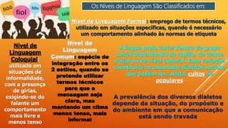 Os Níveis de Linguagem São Classificados em:
Nível de Linguagem Formal: emprego de termos técnicos,
utilizado em situações específicas, quando é necessário
um comportamento alinhado às normas de etiqueta
Nível de
Linguagem
Coloquial:
utilizado em
situações de
informalidade,
com a presença
de gírias,
exigindo-se do
falante um
comportamento
mais livre e
menos tenso
Nível de
Linguagem
Comum: espécie de
integração entre os
2 estilos, quando se
pretende utilizar
termos técnicos
para que a
mensagem seja
clara, mas
mantendo um clima
menos tenso, mais
informal
A língua pode variar dentro do grupo
social dependendo da região, da classe
social ou do nível cultural. Essa variação
constituirá os chamados dialetos sociais,
que podem ser, ainda, cultos ou
populares
A prevalência dos diversos dialetos
depende da situação, do propósito e
do ambiente em que a comunicação
está sendo travada
 