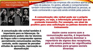 A Comunicação Não Verbal
Nas Organizações
A comunicação dentro das empresas não acontece apenas por
meio de palavras. Os gestos, atitudes e comportamentos
também transmitem mensagens decodificáveis às pessoas, as
vezes contrariando o que está sendo emitido pelas palavras
A comunicação não verbal pode ser a própria
mensagem, ou seja, a informação principal que se
pretende transmitir. Por exemplo, um sinal de
positivo para uma solicitação ou palmas durante um
treinamento
A comunicação não verbal também é
importante para as lideranças. Os
colaboradores podem não ter domínio
da língua culta e compreender apenas
parcialmente comunicações escritas,
contudo, serão capazes de perceber
atitudes de aprovação, reprovação ou
desmotivação
Assim como ocorre com a
comunicação escrita, é importante
aos interlocutores dominar o
repertório de signos dos receptores,
pois os sinais podem ter significados
diferentes para grupos sociais
diversos
 