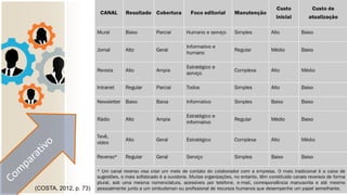 (COSTA, 2012, p. 73)
 