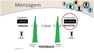 Mensagem
 