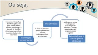 Ou seja,
• Garantir o fluxo eficaz
de informações para
gerar conhecimento,
que é o subsídio para a
tomada de decisões
• Não basta querer fazer
a coisa certa, é preciso
estar apto
Informação
como insumo
• Visão de processo
gerencial focado nos
talentos
• Não basta falar é
preciso ouvir
Interatividade
• Visão aberta para a
mudança, com
manutenção da
ideologia e valores
responsáveis pela
perpetuidadedo
negócio.
Adaptabilidade e
intransigência
ideológica
 