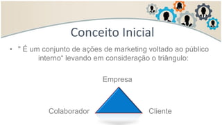 Conceito Inicial
• " É um conjunto de ações de marketing voltado ao público
interno“ levando em consideração o triângulo:
Empresa
Colaborador Cliente
 