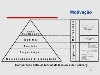 Motivação




                                              M o t iv a c i o n a is
                                                                            O tr a b a lh o e m s í ;
                                                                           R e s p o n s a b ilid a d e ;
                                                                                 P r o g re s s o ;
                                                                               C r e s c im e n to

                  A u to
             R e a liz a ç ã o
                                                                                    R e a liz a ç ã o ;
                                                                               R e c o n h e c im e n to ;
               E s tim a                                                                S ta tu s



                                                                        R e a liz a ç õ e s      i n t e r p e s s o a is ;

              S o c ia is
                                                                                                 s u p e r v is ã o ;




                                               H ig i ê n i c o s
                                                                                                  c o le g a s e
                                                                                                  s u b o rd in a d o s


                                                                         P o lí ti c a s      a d m in i s t r a ti v a s

           S e g u ra n ç a                                                                   e e m p r e s a r ia is

                                                                         S e g u ra n ç a n o c a rg o

                                                                         C o n d i ç õ e s f ís ic a s d e
                                                                         tra b a lh o ;

N e c e s s id a d e s F is io ló g ic a s                               S a lá r i o e
                                                                         V id a p e s s o a l




       Comparação entre as teorias de Maslow e de Herzberg
                                                                                                    24
 