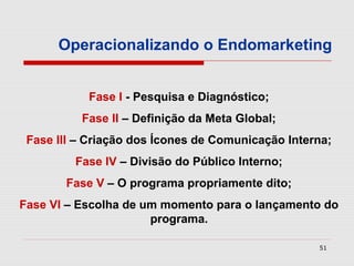 Operacionalizando o Endomarketing


           Fase I - Pesquisa e Diagnóstico;
          Fase II – Definição da Meta Global;
 Fase III – Criação dos Ícones de Comunicação Interna;
         Fase IV – Divisão do Público Interno;
       Fase V – O programa propriamente dito;
Fase VI – Escolha de um momento para o lançamento do
                      programa.

                                                   51
 