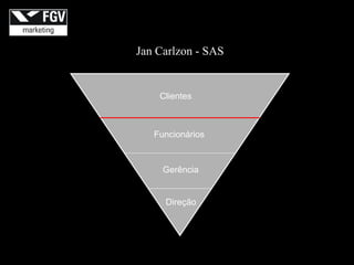 Jan Carlzon - SAS


    Clientes



   Funcionários



     Gerência


     Direção
 