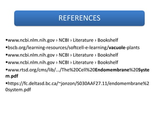 REFERENCES
www.ncbi.nlm.nih.gov › NCBI › Literature › Bookshelf
bscb.org/learning-resources/softcell-e-learning/vacuole-plants
www.ncbi.nlm.nih.gov › NCBI › Literature › Bookshelf
www.ncbi.nlm.nih.gov › NCBI › Literature › Bookshelf
www.rtsd.org/cms/lib/.../The%20Cell%20Endomembrane%20Syste
m.pdf
https://fc.deltasd.bc.ca/~jonzon/S030AAF27.11/endomembrane%2
0system.pdf
 