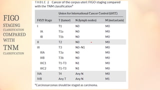ENDOMETRIAL CARCINOMA IN WOMEN AND ITS MANAGEMENT.pptx