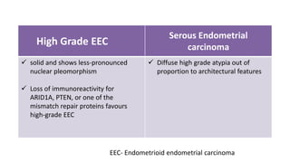 High Grade EEC
Serous Endometrial
carcinoma
 solid and shows less-pronounced
nuclear pleomorphism
 Loss of immunoreactivity for
ARID1A, PTEN, or one of the
mismatch repair proteins favours
high-grade EEC
 Diffuse high grade atypia out of
proportion to architectural features
EEC- Endometrioid endometrial carcinoma
 