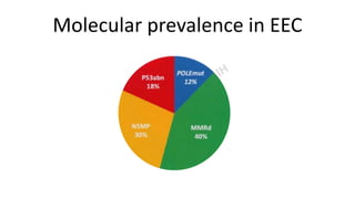 Molecular prevalence in EEC
 