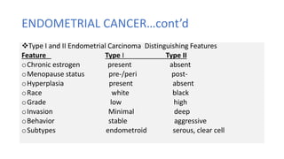 ENDOMETRIAL CANCER…cont’d
Type I and II Endometrial Carcinoma Distinguishing Features
Feature Type I Type II
oChronic estrogen present absent
oMenopause status pre-/peri post-
oHyperplasia present absent
oRace white black
oGrade low high
oInvasion Minimal deep
oBehavior stable aggressive
oSubtypes endometroid serous, clear cell
 