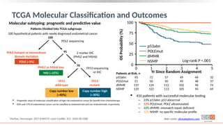 Precision Medicine Approaches in Endometrial Cancer Treatment and ...