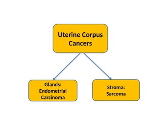 ENDOMETRIAL CARCINOMA.pptx a rare carcinoma | PPTX