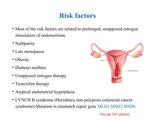 Risk factors
• Most of the risk factors are related to prolonged, unopposed estrogen
stimulation of endometrium.
• Nulliparity
• Late menopause
• Obesity
• Diabetes mellitus
• Unopposed estrogen therapy
• Tamoxifen therapy
• Atypical endometrial hyperplasia
• LYNCH II syndrome (Hereditary non polyposis colorectal cancer
syndrome)-Mutation in mismatch repair gene MLH1,MSH2,MSH6
Novak 16th edition
 