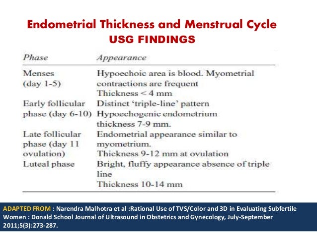 test 1 stripe pregnancy DR.RAHUL,PHYSIOLOGY,SMS infertility Endometrial and cycle test 1 stripe pregnancy DR.RAHUL,PHYSIOLOGY,SMS infertility Endometrial and cycle
