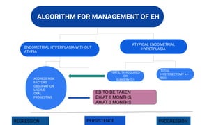 ALGORITHM FOR MANAGEMENT OF EH
ATYPICAL ENDOMETRIAL
HYPERPLASIA
ENDOMETRIAL HYPERPLASIA WITHOUT
ATYPIA
ADDRESS RISK
FACTOR...