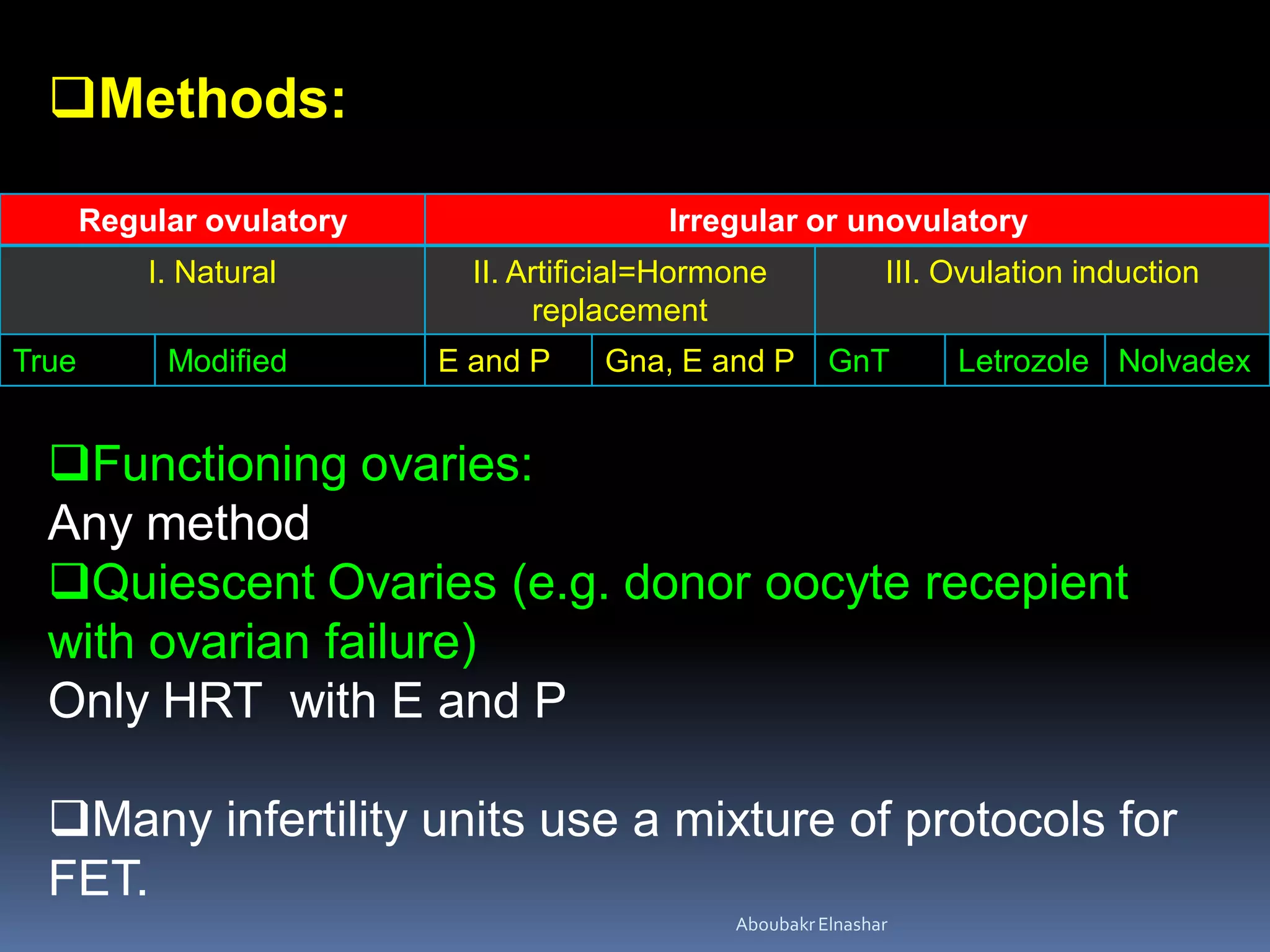 Methods:
Regular ovulatory Irregular or unovulatory
I. Natural II. Artificial=Hormone
replacement
III. Ovulation induction
True Modified E and P Gna, E and P GnT Letrozole Nolvadex
Functioning ovaries:
Any method
Quiescent Ovaries (e.g. donor oocyte recepient
with ovarian failure)
Only HRT with E and P
Many infertility units use a mixture of protocols for
FET.
AboubakrElnashar
 