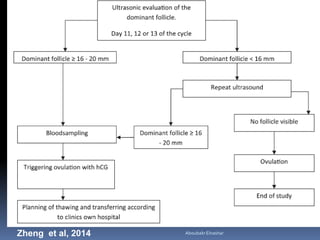 Zheng et al, 2014 AboubakrElnashar
 