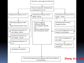 Zheng et al, 2014
AboubakrElnashar
 
