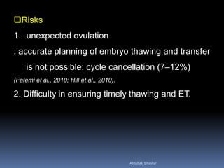 Risks
1. unexpected ovulation
: accurate planning of embryo thawing and transfer
is not possible: cycle cancellation (7–1...
