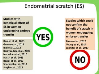 Studies with
beneficial effect of
ES in women
undergoing embryo
transfer
Barash et al., 2003
Guven et al., 2014
Inal et al., 2012
Karimzadeh et al., 2009
Narvekar et al., 2010
Nastri et al., 2013
Raziel et al., 2007
Shohayeb et al, 2012
Singh et al., 2015
Studies which could
not confirm the
benefit of scratch in
women undergoing
embryo transfer
Baum et al., 2012
Yeung et al., 2014
Jennifer et al., 2017
Endometrial scratch (ES)
 