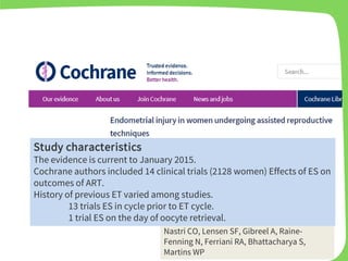 Review question
To assess the safety and efficacy of performing an endometrial injury
(such as endometrial biopsy) on reproductive outcome in women
undergoing ART.
Published 24th march 2015
Authors:
Nastri CO, Lensen SF, Gibreel A, Raine-
Fenning N, Ferriani RA, Bhattacharya S,
Martins WP
Study characteristics
The evidence is current to January 2015.
Cochrane authors included 14 clinical trials (2128 women) Effects of ES on
outcomes of ART.
History of previous ET varied among studies.
13 trials ES in cycle prior to ET cycle.
1 trial ES on the day of oocyte retrieval.
 