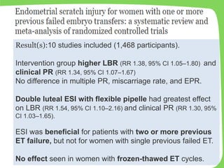 Result(s):10 studies included (1,468 participants).
Intervention group higher LBR (RR 1.38, 95% CI 1.05–1.80) and
clinical PR (RR 1.34, 95% CI 1.07–1.67)
No difference in multiple PR, miscarriage rate, and EPR.
Double luteal ESI with flexible pipelle had greatest effect
on LBR (RR 1.54, 95% CI 1.10–2.16) and clinical PR (RR 1.30, 95%
CI 1.03–1.65).
ESI was beneficial for patients with two or more previous
ET failure, but not for women with single previous failed ET.
No effect seen in women with frozen-thawed ET cycles.
 