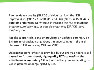 Poor evidence quality (GRADE of evidence: low) that ESI
improves CPR (OR 2.27, P<00001) and OPR (OR 2.04, P=.004) in
patients undergoing IUI without increasing the risk of multiple
pregnancy, miscarriage, or ectopic pregnancy (GRADE score:
low/very low).
Results support clinicians by providing an updated summary on
ESI use in IUI and advising about the uncertainties in the real
chances of ESI improving CPR and OPR.
Despite the novel evidence provided by our analysis, there is still
a need for further robust, high-quality RCTs to confirm the
effectiveness and safety ESI before routinely recommending its
use in patients undergoing IUI cycles.
 