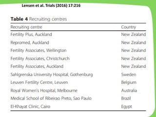 Lensen et al. Trials (2016) 17:216
 