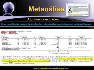 Metanálisehttp://evangelistatorquato.blogspot.com10Algumas conclusões:Uma quantidade menor de óvulos foi retirado das pacientes com endometriomas
