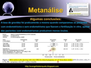 Metanálisehttp://evangelistatorquato.blogspot.com11Algumas conclusões:A taxa de gravidez foi praticamente a mesma quando comparamos as pacientes com endometrioma e sem endometrioma que fizeram a fertilização in vitro, apesar das pacientes com endometriomas produzirem menos óvulos.
