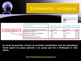 Tratamento  cirúrgicoEste trabalho comparou dois grupos de forma randômica: 45 pacientes primeiro fizeram a cistectomia ovariana e depois foram para a fertilização, no outro grupo 50 pacientes forma direto para a fertilização ib vitro.http://evangelistatorquato.blogspot.com32