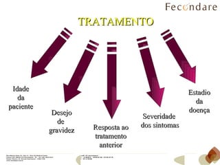 TRATAMENTO Idade da paciente Desejo de  gravidez Resposta ao tratamento anterior Severidade  dos sintomas Estadio da doença 
