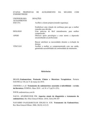 ETAPAS PROPOSTAS DE ACOLHIMENTO DA MULHER COM 
ENDOMETRIOSE 
ESCUTA Acolher a cliente proporcionando segurança; 
Estabelecer uma relação de confiança para que a mulher 
exponha suas dúvidas 
DIÁLOGO Usar palavras de fácil entendimento, para melhor 
compreensão. 
APOIO Oferecer apoio psicológico e estar atento a depressão 
encaminhando ao profissional. 
Buscar satisfazer as necessidades durante a evolução da 
doença. 
VÍNCULO Acolher a mulher se comprementendo com sua saúde, 
garantindo acessibilidade de continuidade de tratamento. 
Referências 
CRONOGRAMA DO 
ACOLHIMENTO 
AÇÕES 
BRASIL.Endometriose. Protocolo Clínico e Diretrizes Terapêuticas. Portaria 
SAS/MS no 144, de 31 de março de 2010. 
CROSERA et all. Tratamento da endometriose associada à infertilidade - revisão 
da literatura. FEMINA. Maio 2010 . vol 38. nº 5.p(251-255). 
WWW.endometriose.com.br 
NACUL AP,SPRINTZER PM: Aspectos atuais do diagnóstico e tratamento da 
endometriose. Rev Bras Ginecol Obstet. 2010; 32(6):298-307 
NAVARRO PAAS,BARCELOS IDS,SILVA JCR. Tratamento da Endometriose. 
Rev Bras Ginecol Obstet. 2006; 28(10): 612-23. 
