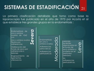 Leve
Moderada
SeveraEndometriosis de
uno o ambos
ovarios de >2x2
cm
Uno o ambos ovarios
fijados por
adherencias
Obliteración del
fondo de saco por
adherencias o
lesiones
Engrosamiento de
ligamentos
uterosacros
Endometriosis
en uno o
ambos ovarios,
Adherencias
periováricas
Adherencias
peritubaricas
Lesiones
recientes
diseminadas en
el fondo de
saco anterior o
posterior en el
peritoneo
pelviano.
Sin
adherencias
peritubáricas.
21
La primera clasificación detallada que tomo como base la
laparoscopia fue publicada en el año de 1973 por Acosta et al
que establece tres grandes grupos en la endometriosis :
SISTEMAS DE ESTADIFICACIÓN
 