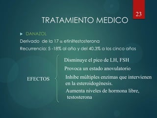 TRATAMIENTO MEDICO
 DANAZOL
Derivado de la 17 etiniltestosterona
Recurrencia: 5 -18% al año y del 40.3% a los cinco años
23
Disminuye el pico de LH, FSH
Provoca un estado anovulatorio
Inhibe múltiples enzimas que intervienen
en la esteroidogénesis.
Aumenta niveles de hormona libre,
testosterona
EFECTOS
 