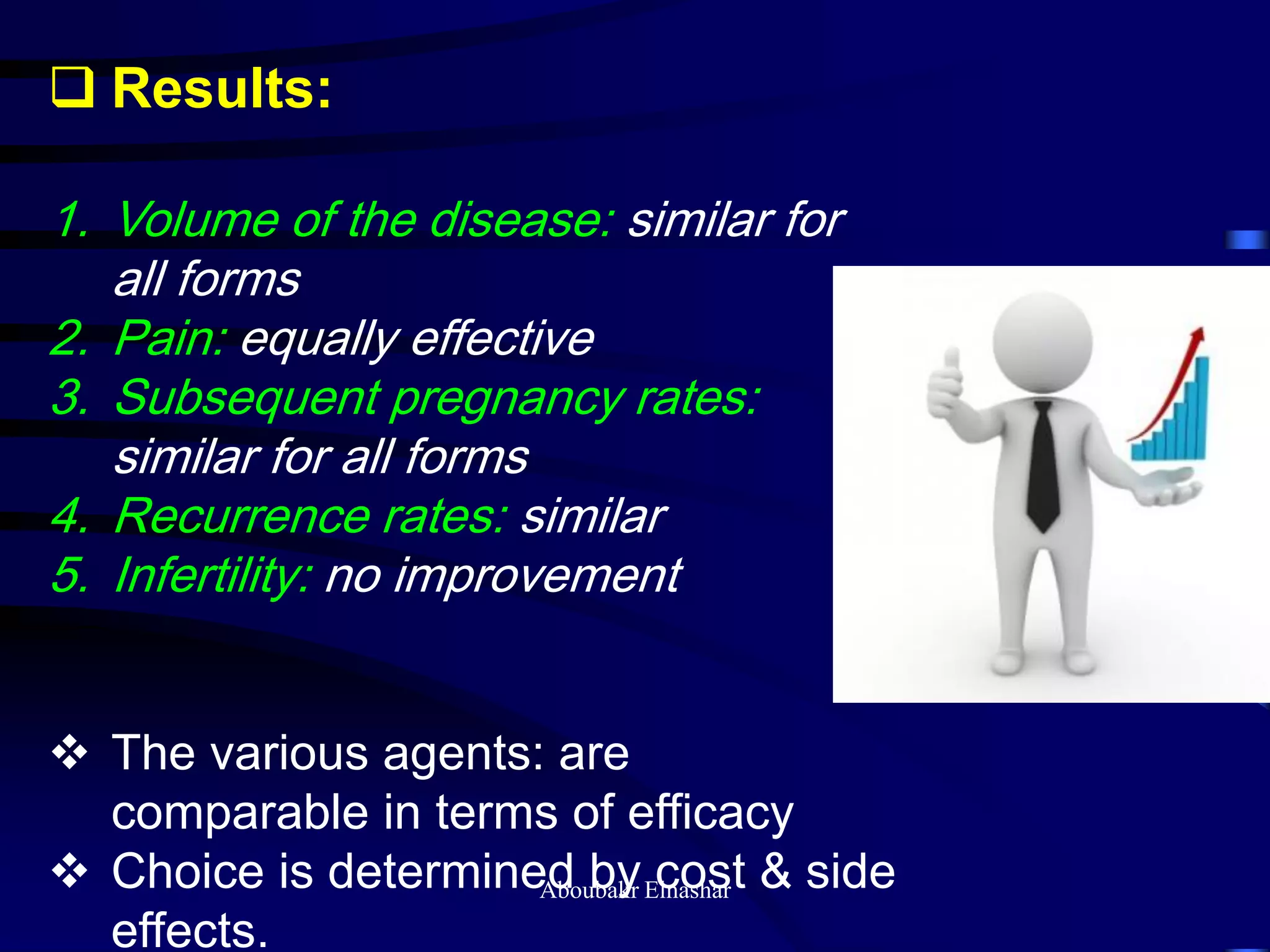  Results:
1. Volume of the disease: similar for
all forms
2. Pain: equally effective
3. Subsequent pregnancy rates:
similar for all forms
4. Recurrence rates: similar
5. Infertility: no improvement
 The various agents: are
comparable in terms of efficacy
 Choice is determined by cost & side
effects.
Aboubakr Elnashar
 