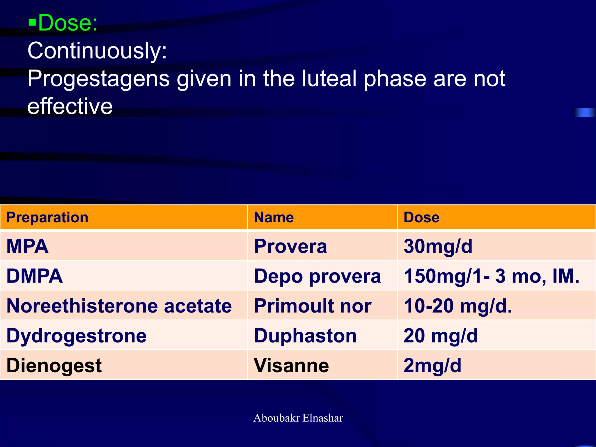 Dose:
Continuously:
Progestagens given in the luteal phase are not
effective
DoseNamePreparation
30mg/dProveraMPA
150mg/1- 3 mo, IM.Depo proveraDMPA
10-20 mg/d.Primoult norNoreethisterone acetate
20 mg/dDuphastonDydrogestrone
2mg/dVisanneDienogest
Aboubakr Elnashar
 