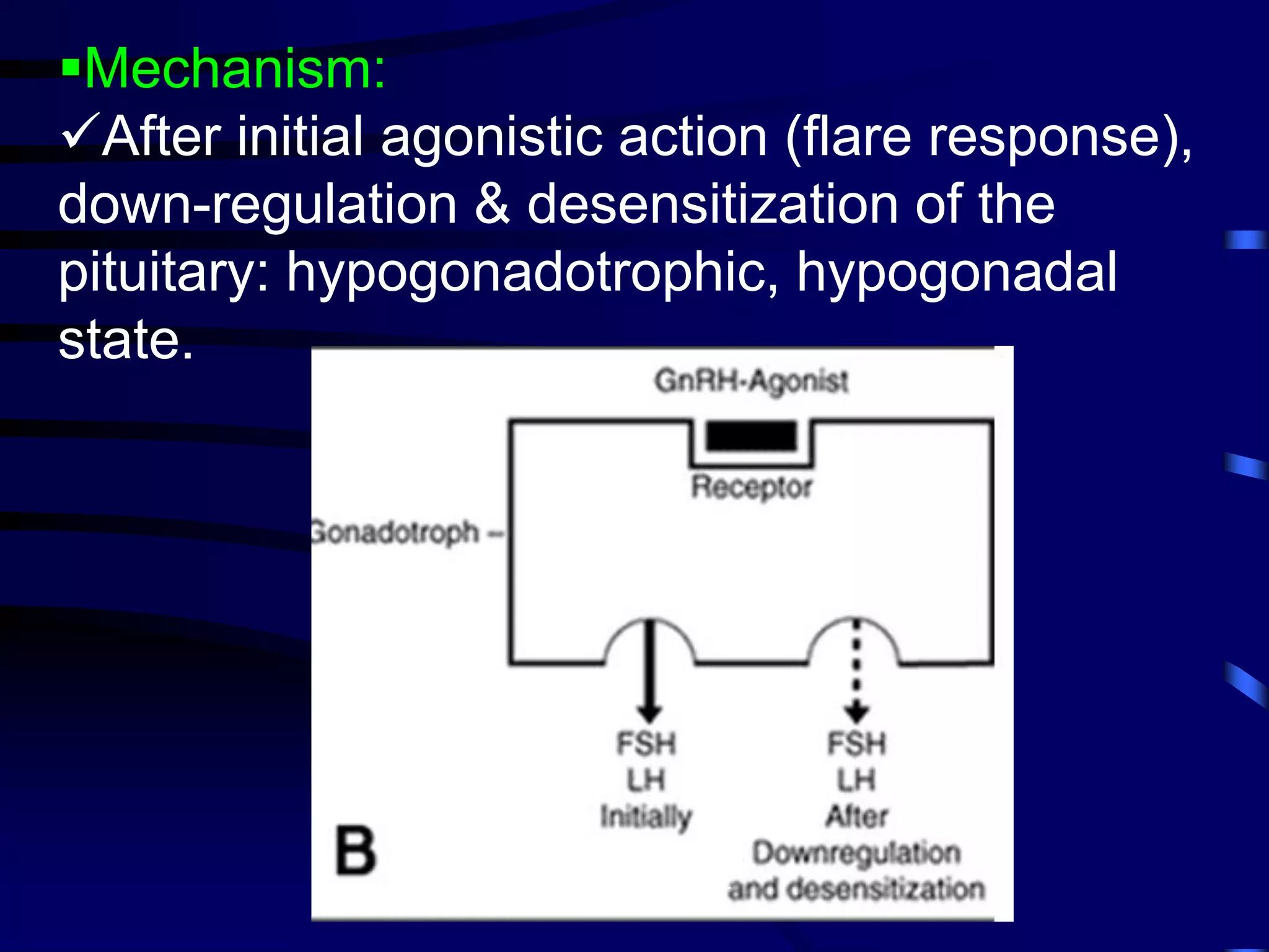 Mechanism:
After initial agonistic action (flare response),
down-regulation & desensitization of the
pituitary: hypogonadotrophic, hypogonadal
state.
Aboubakr Elnashar
 