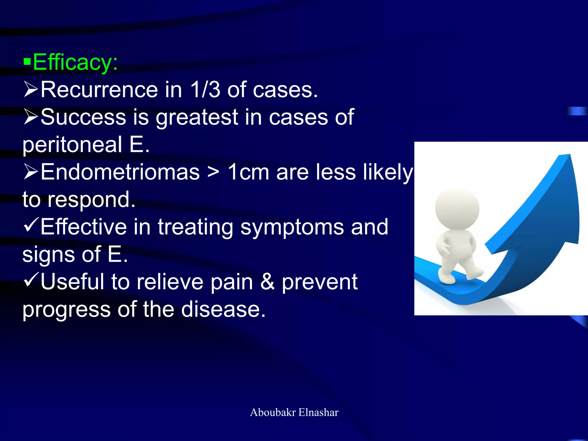 Efficacy:
Recurrence in 1/3 of cases.
Success is greatest in cases of
peritoneal E.
Endometriomas > 1cm are less likely
to respond.
Effective in treating symptoms and
signs of E.
Useful to relieve pain & prevent
progress of the disease.
Aboubakr Elnashar
 