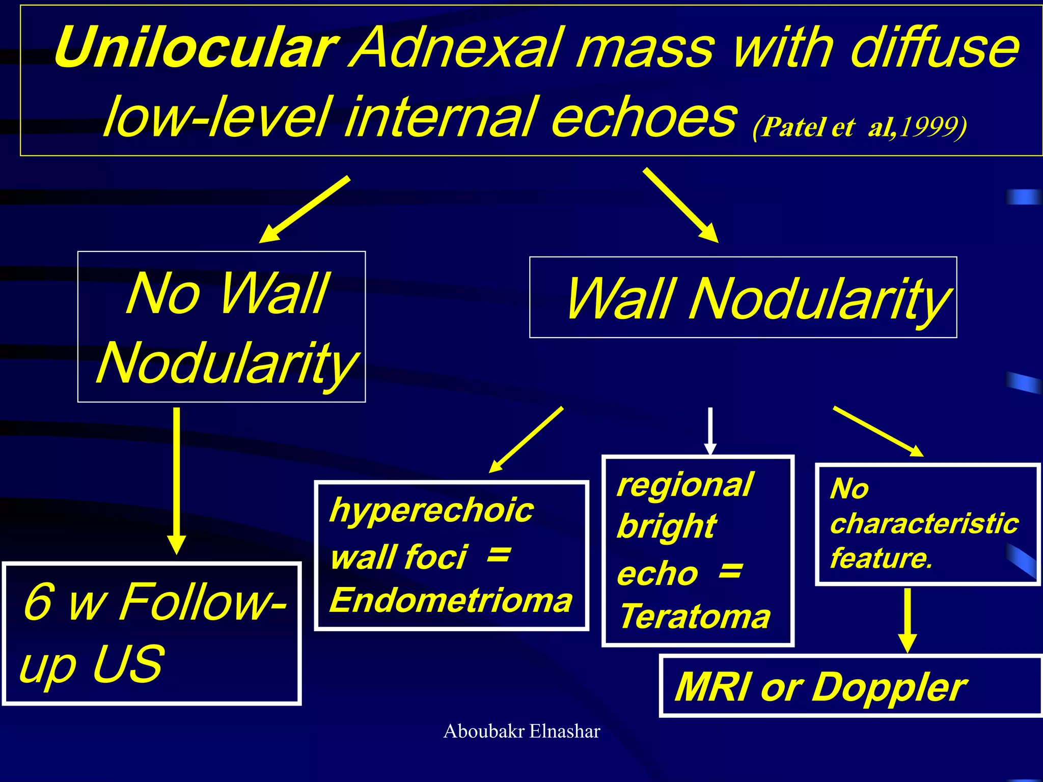 No Wall
Nodularity
Unilocular Adnexal mass with diffuse
low-level internal echoes (Patel et al,1999)
6 w Follow-
up US MRI or Doppler
Wall Nodularity
regional
bright
echo =
Teratoma
hyperechoic
wall foci =
Endometrioma
No
characteristic
feature.
Aboubakr Elnashar
 