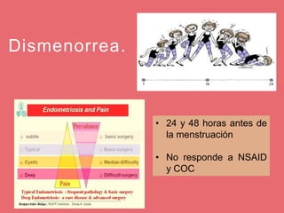 Dismenorrea.
• 24 y 48 horas antes de
la menstruación
• No responde a NSAID
y COC
 