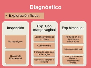 Diagnóstico
Inspección
No hay signos
Cicatriz de
Pfannensteil
Exp. Con
espejo vaginal
Lesiones violáceas
o rojizas
Cuello uterino
Fondo de saco post
de la vagina.
Dolorosas, sangran al
contacto
Exp bimanual:
Nódulos en los
ligamentos
uterosacros
Hipersensibilidad
Tumor quístico en los
anexos =
endometrioma
ovárico.
• Exploración física.
 