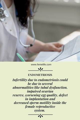 Infertility due to endometriosis could
be due to several
abnormalities like tubal dysfunction,
impaired ovarian
reserve, worsening egg quality, defect
in implantation and
decreased sperm motility inside the
female reproductive
system. 
ENDOMETRIOSIS
www.femelife.com
 