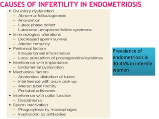 CAUSES OF INFERTILITY IN ENDOMETRIOSIS
Prevalence of
endometriosis is
30-45% in infertile
women
 