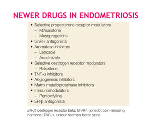 NEWER DRUGS IN ENDOMETRIOSIS
 