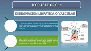 Endometriosis | PDF