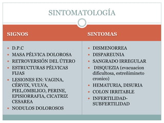 SIGNOS SINTOMAS
 D.P.C
 MASA PÉLVICA DOLOROSA
 RETROVERSIÓN DEL ÚTERO
 ESTRUCTURAS PÉLVICAS
FIJAS
 LESIONES EN: VAGINA,
CÉRVIX, VULVA,
PIEL,OMBLIGO, PERINE,
EPISIORRAFIA, CICATRIZ
CESAREA
 NODULOS DOLOROSOS
 DISMENORREA
 DISPAREUNIA
 SANGRADO IRREGULAR
 DISQUEZIA (evacuacion
dificultosa, estreñimineto
cronico)
 HEMATURIA, DISURIA
 COLON IRRITABLE
 INFERTILIDAD-
SUBFERTILIDAD
SINTOMATOLOGÍA
 