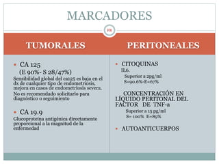 TUMORALES PERITONEALES
 CA 125
(E 90%- S 28/47%)
Sensibilidad global del ca125 es baja en el
dx de cualquier tipo de endometriosis,
mejora en casos de endometriosis severa.
No es recomendado solicitarlo para
diagnóstico o seguimiento
 CA 19.9
Glucoproteína antigénica directamente
proporcional a la magnitud de la
enfermedad
 CITOQUINAS
IL6.
Superior a 2pg/ml
S=90.6%-E=67%
CONCENTRACIÓN EN
LÍQUIDO PERITONAL DEL
FACTOR DE TNF-a
Superior a 15 pg/ml
S= 100% E=89%
 AUTOANTICUERPOS
MARCADORES
FR
 