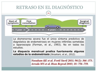 RETRASO EN EL DIAGNÓSTICO
FR
 